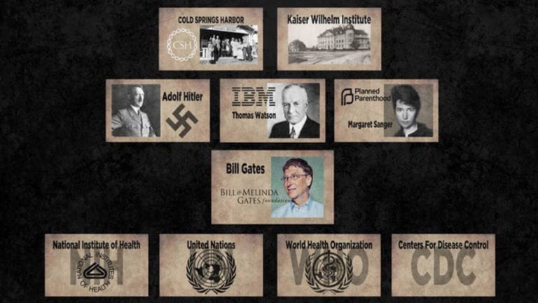 Must Watch, Research & Share Report: Historian Exposes Bill Gates’ Ties To Nazis and More